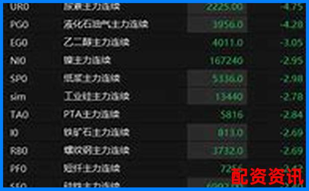 焦炭期貨交易杠桿倍數(shù)詳解與風(fēng)險分析-10倍杠桿和100倍杠桿哪個風(fēng)險小