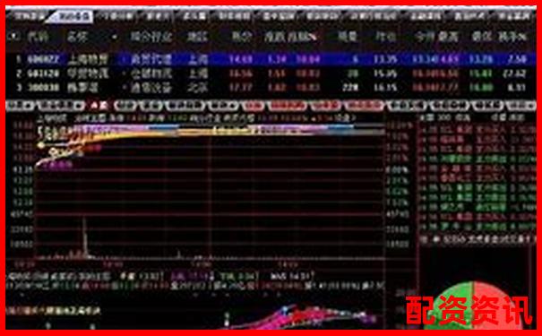 十大高杠桿炒股軟件推薦10倍杠桿平臺(tái)安全測(cè)評(píng)-配資之家_配資知識(shí)網(wǎng)_全國(guó)十大股票配資平臺(tái)