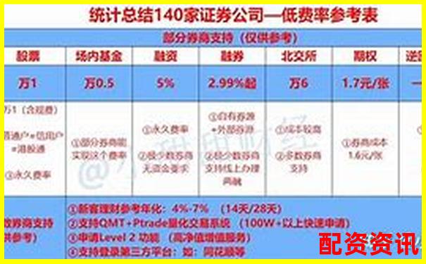 融資融券杠桿比例詳解常見水平與影響因素-炒股配資平臺哪家好一點