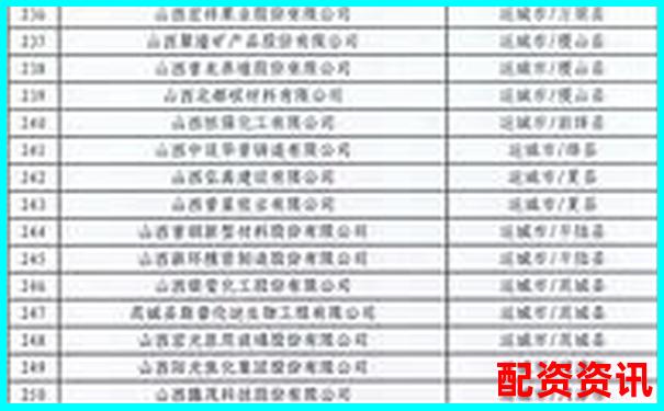 山西股票配資公司名錄及市場現(xiàn)狀分析-股票十倍杠桿利息怎么算