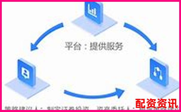 1比1配資是什么意思 杠桿交易入門必讀指南-2020中國十大配資咨詢咨詢企業(yè)