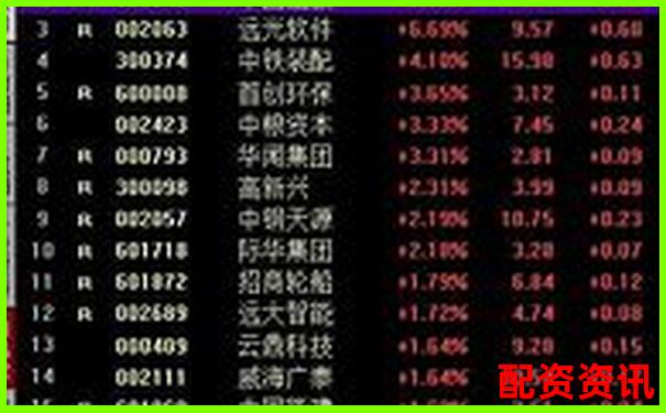 杠桿打新股票真的穩(wěn)賺不賠還是風(fēng)險(xiǎn)暗藏-期權(quán)是多少倍的杠桿