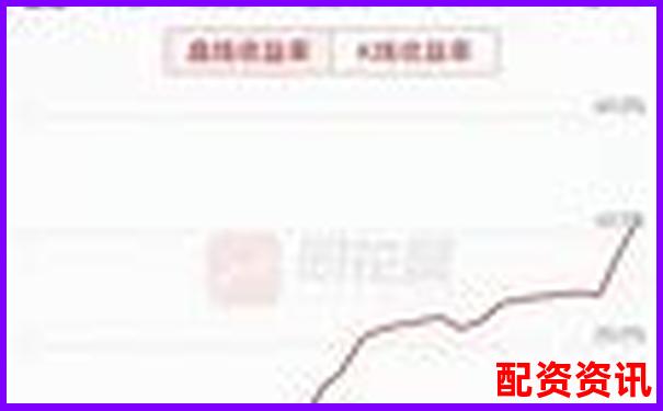 股票配資論壇解析與投資策略交流平臺(tái)-實(shí)盤股票配資公司中航資本哪里注冊(cè)