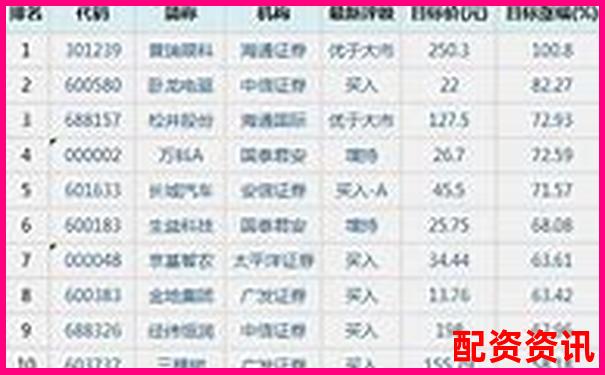 北京十大股票配資公司最新權(quán)威排名榜單揭曉-股票可以杠桿交易的標(biāo)的