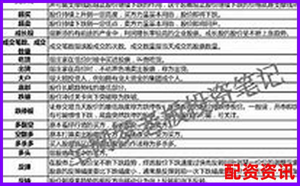 東莞股票配資機(jī)構(gòu)盤點(diǎn)與正規(guī)公司推薦指南-炒股可以加多少倍杠桿交易