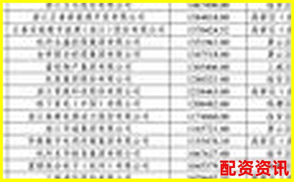 杭州股票配資公司哪家強(qiáng) 這份榜單告訴你答案-網(wǎng)上股票配資平臺(tái)有哪些