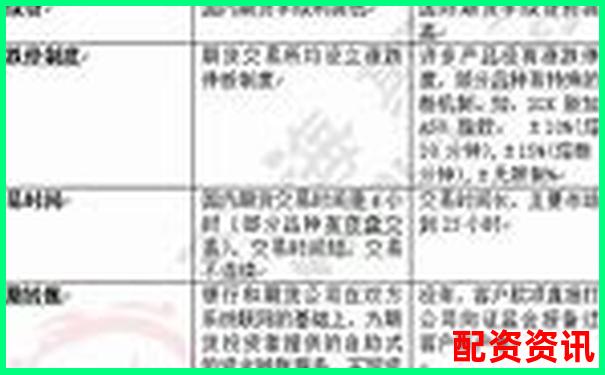 外盤期貨配資平臺(tái)綜合評(píng)測(cè)與優(yōu)質(zhì)推薦指南