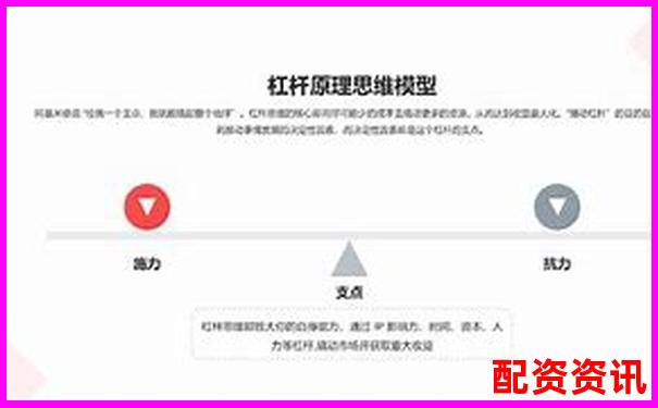 杠桿平倉(cāng)概念解析及其在投資中的實(shí)際應(yīng)用-現(xiàn)貨黃金100倍杠桿