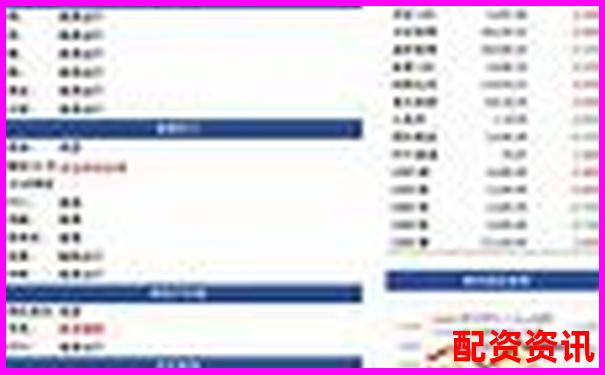期貨杠桿倍數(shù)操作指南及風(fēng)險控制策略