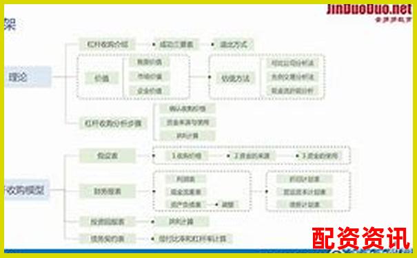1比1配資是什么意思 杠桿交易入門必讀指南-證券公司財務杠桿倍數(shù)是多少