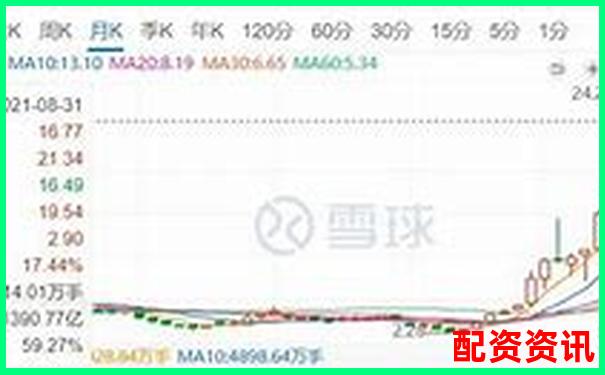 1倍杠桿炒股虧損多少將觸發(fā)爆倉風(fēng)險-西安股票配資公司聯(lián)系電話