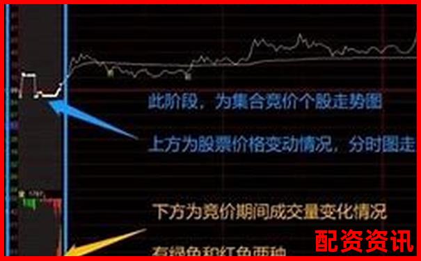 炒股杠桿是什么意思啊 3分鐘掌握杠桿炒股實戰(zhàn)技巧