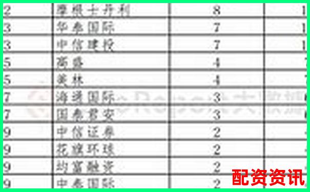 內(nèi)地配資公司排行榜TOP10，你了解幾個(gè)？-杠桿資金重倉股利好還是利空