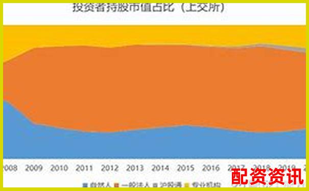 股票配資排行榜附用戶平均持倉時(shí)間大數(shù)據(jù)分析