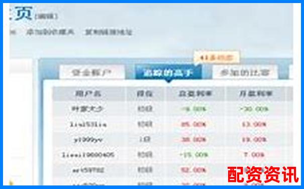 股票配資平臺排行榜附模擬交易實測數(shù)據(jù)-恒指期貨在哪個平臺