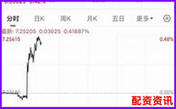 配資APP排行榜最新發(fā)布，這幾款千萬別錯過-定向增發(fā)后股價翻幾倍