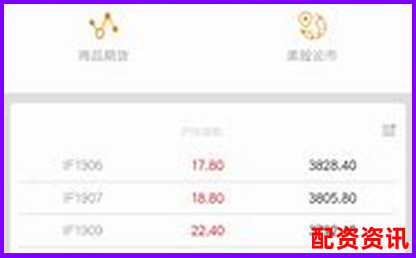 配資APP排行榜最新發(fā)布，這幾款千萬別錯過-股票的防守線是哪條