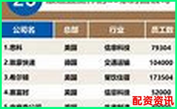 內(nèi)地配資公司排行榜TOP10，你了解幾個(gè)？-股票十倍杠桿是賭博嗎知乎