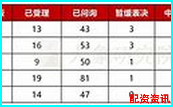配資公司排行榜：榮順優(yōu)配排第幾？-5倍杠桿爆倉怎么算