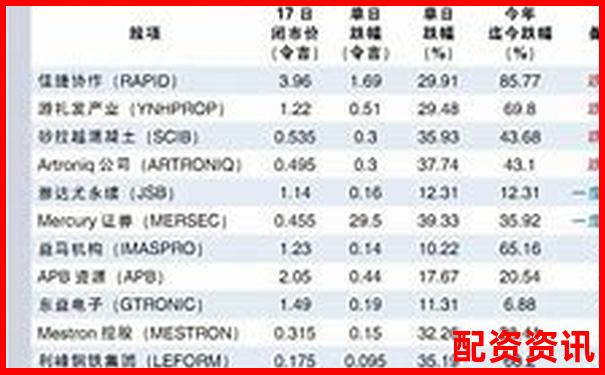 股票配資平臺評分榜：結(jié)合利率與出金速度評估-港股配資平臺是什么
