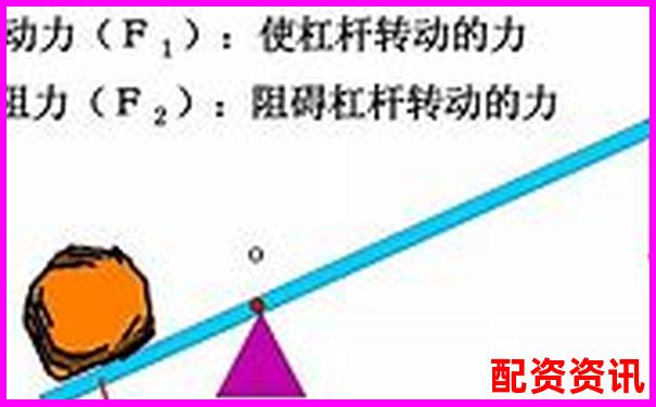 杠桿配資平臺排行榜（支持靈活倍數調整）