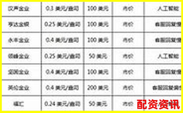 配資平臺(tái)排行榜最適合新手交易的平臺(tái)-股票配資20倍網(wǎng)站