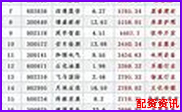 股票配資平臺(tái)安全性排行榜評(píng)分標(biāo)準(zhǔn)-股票配資條件 舉例說(shuō)明怎么寫