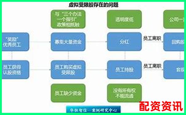 股票配資實盤平臺排行與虛擬盤區(qū)別分析-一倍杠桿多少爆倉率合適