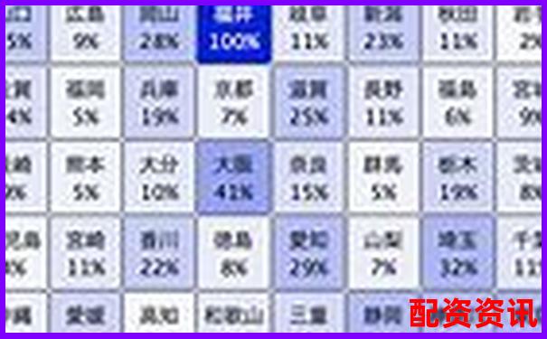 全國配資平臺(tái)排行正式更新，加入風(fēng)險(xiǎn)等級(jí)標(biāo)識(shí)-50倍杠桿幾個(gè)點(diǎn)爆倉