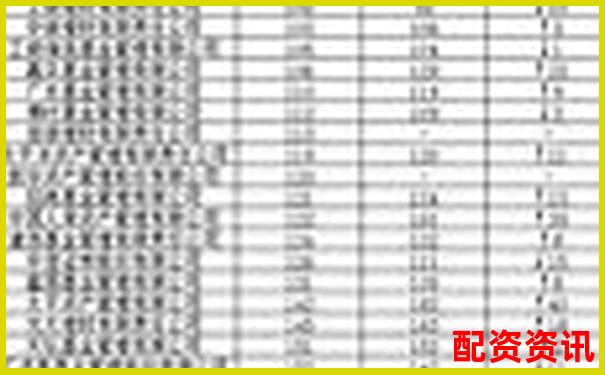 內(nèi)地配資公司排行榜TOP10，你了解幾個(gè)？-杠桿炒股有什么弊端