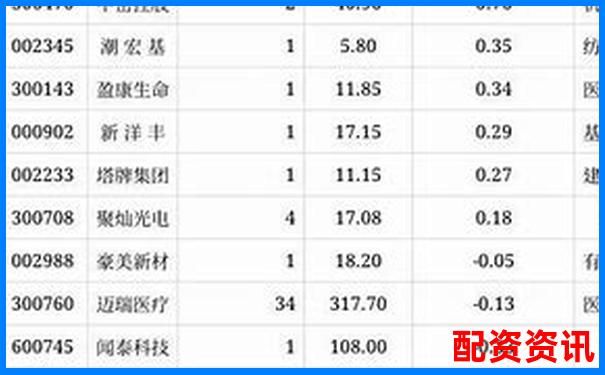 內(nèi)地配資公司排行榜TOP10，你了解幾個(gè)？-股票配杠桿什么意思