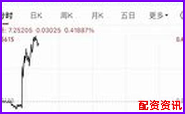 哪些平臺進入了十大實盤配資排行榜？-股票杠桿還不上會怎么樣