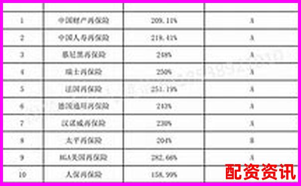 全國配資平臺(tái)排行正式更新，加入風(fēng)險(xiǎn)等級(jí)標(biāo)識(shí)-A股操盤手招聘B0SS直聘上海