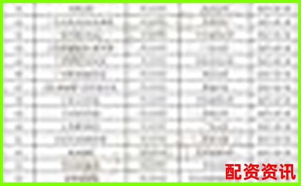 配資公司排行榜：榮順優(yōu)配排第幾？-浙江益升金融網(wǎng)配資