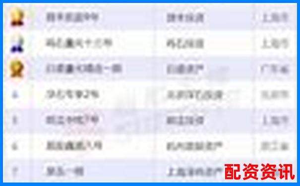 股票配資平臺(tái)排行榜附投資圈用戶活躍度評(píng)分-投資股票配資多少合適