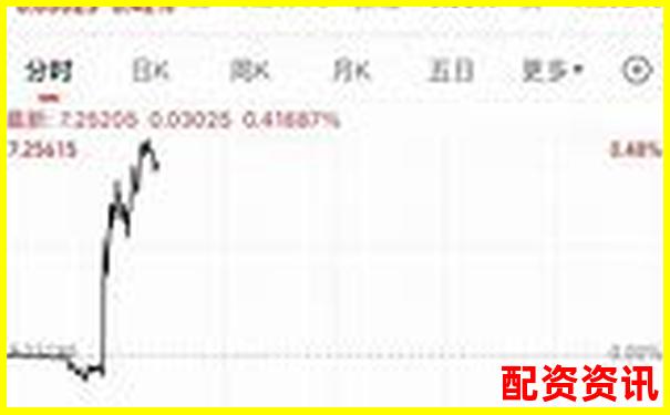 配資公司排行榜：榮順優(yōu)配排第幾？-炒股股票配資平臺排名